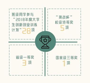 桂林保研辅导机构