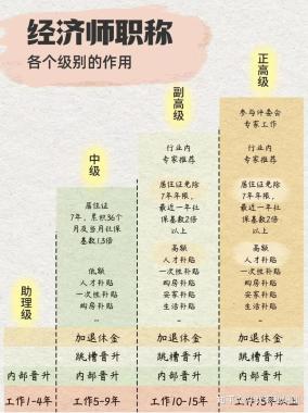 来宾兴宾区中级经济师辅导班