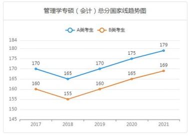 2026年乌兰察布管理会计培训机构