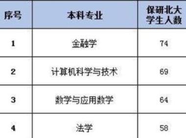 惠州保研培训机构