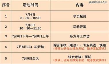 深圳福田区保研辅导机构