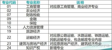 汕尾城区中级经济师辅导机构