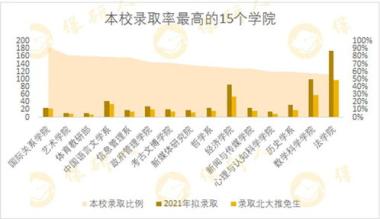 2026年邯郸邯山区保研加分培训班
