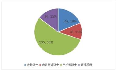 张家口崇礼区保研加分辅导班