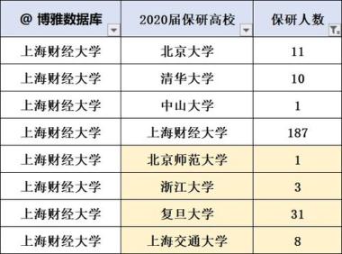 2026年随州曾都区保研科研论文辅导班