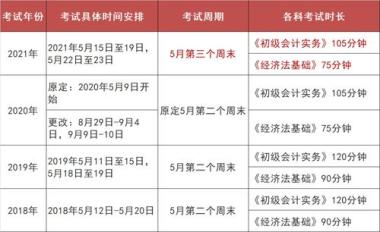 湛江赤坎区cpa培训学校