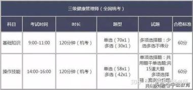 2026年抚州东乡区公共营养师培训机构