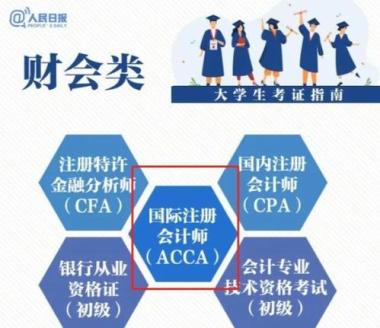 四平初级会计辅导班