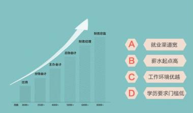 2026年宿迁宿豫区注册会计师辅导班