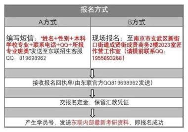 2026年平顶山保研加分辅导班