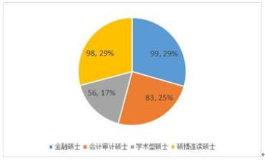 开封顺河回族区保研科研论文培训学校