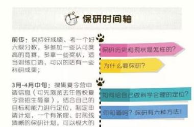 临汾尧都区保研免推培训机构