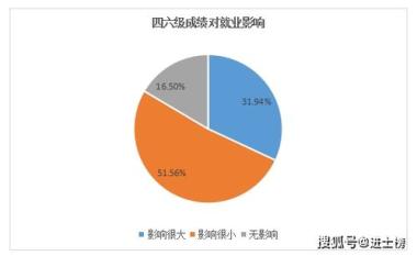 保山隆阳区保研免推培训机构