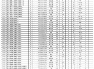 2026年牡丹江东安区公考辅导班