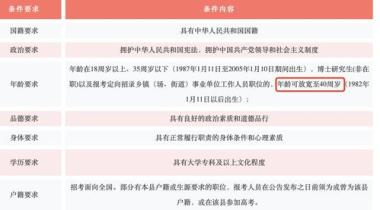 南充高坪区公务员考试培训班