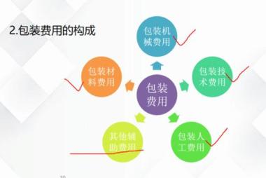 2026年丽江初级会计培训学校
