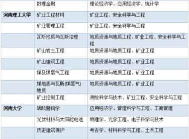 莆田荔城区保研加分培训学校