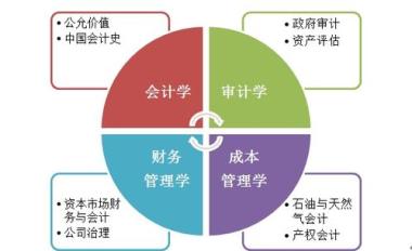 柳州鱼峰区中级会计辅导机构