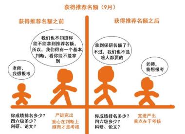 邢台保研加分辅导班