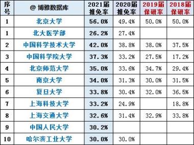 2026年张家口下花园区保研科研论文培训学校