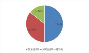 衡水保研加分辅导班