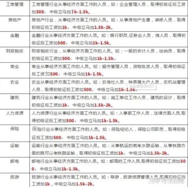 2026年安顺平坝区中级经济师辅导班