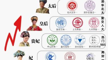 2026年白山保研免推培