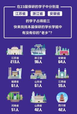 2026年南通崇川区保研