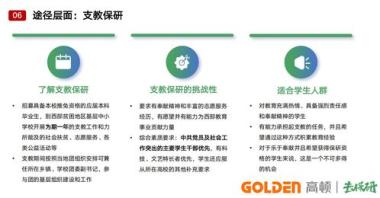 2026年淄博保研免推培训班