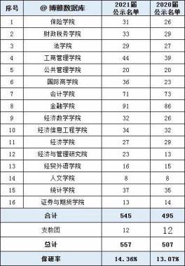 2026年滨州保研培训机构