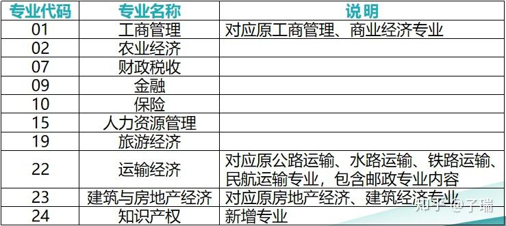 西安莲湖区中级经济师培训机构