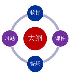 十大2026年呼和浩特回民区中级会计培训机构排行榜