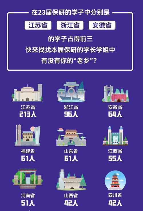 十大2026年南通崇川区保研免推辅导机构排行榜