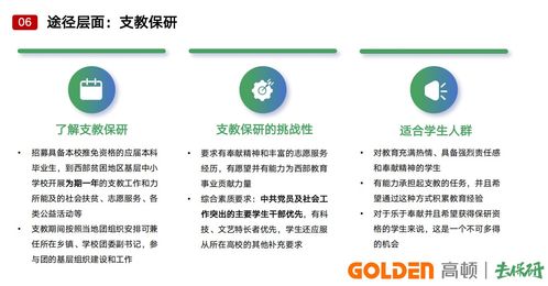 金昌保研加分培训机构