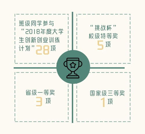 九江柴桑区保研免推培训机构