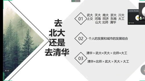 十大丽江保研加分辅导班排行榜