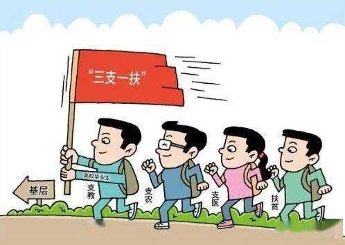 学习对象