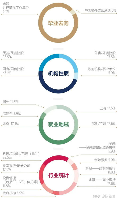 十大克拉玛依保研免推培训学校排行榜