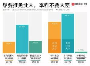 酒泉肃州区保研免推培训机构