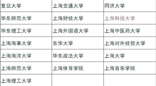 天津东丽区保研免推培训机构