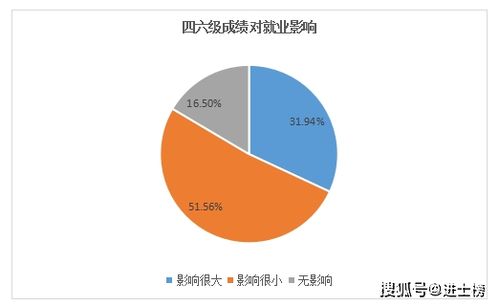 十大嘉兴秀洲区保研免推培训机构排行榜
