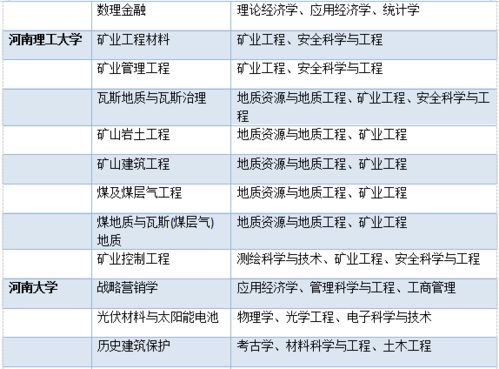 新余渝水区保研培训机构