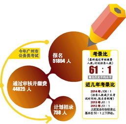 十大2026年长治屯留区公职考试培训班排行榜