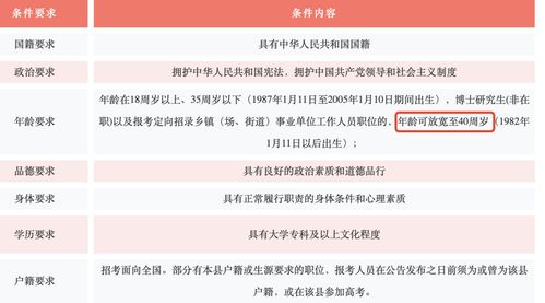 赤峰国考培训机构