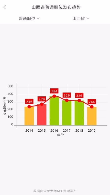 十大运城公考培训机构排行榜