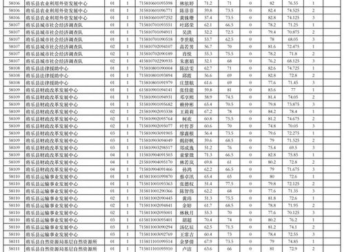 十大2026年牡丹江东安区公考辅导班排行榜