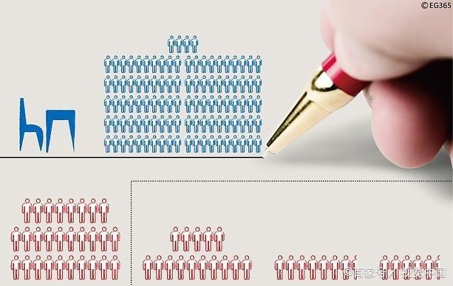 十大遂宁公考辅导机构排行榜