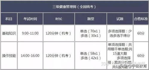 十大中卫沙坡头区公共营养师培训班排行榜