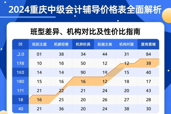 2024重庆中级会计辅导价格表全面解析，班型差异、机构对比及性价比指南
